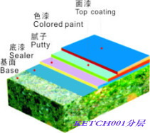 环氧地坪